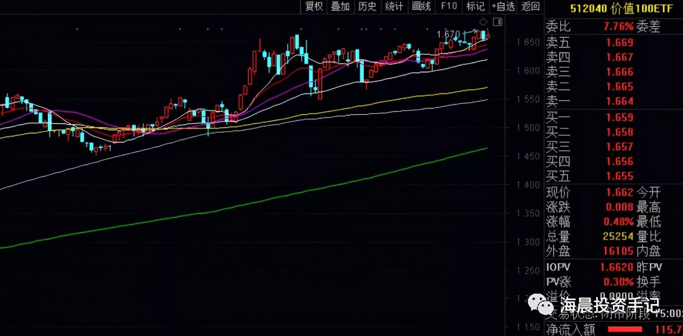 A股生态巨变：超万亿资金涌入，被动多头ETF崛起