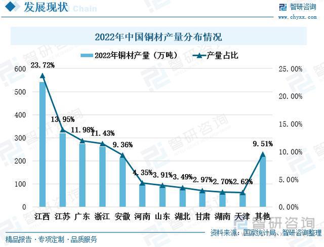 长江有色24日铜价走低，下游企业观望情绪浓，采购谨慎