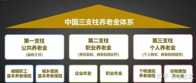 广东省职业年金制度，构建养老保障体系的坚实支柱