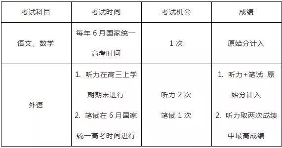 广东省高考重本率分析与探讨（XXXX年）