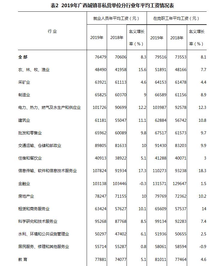 广东省年度平均工资分析与展望