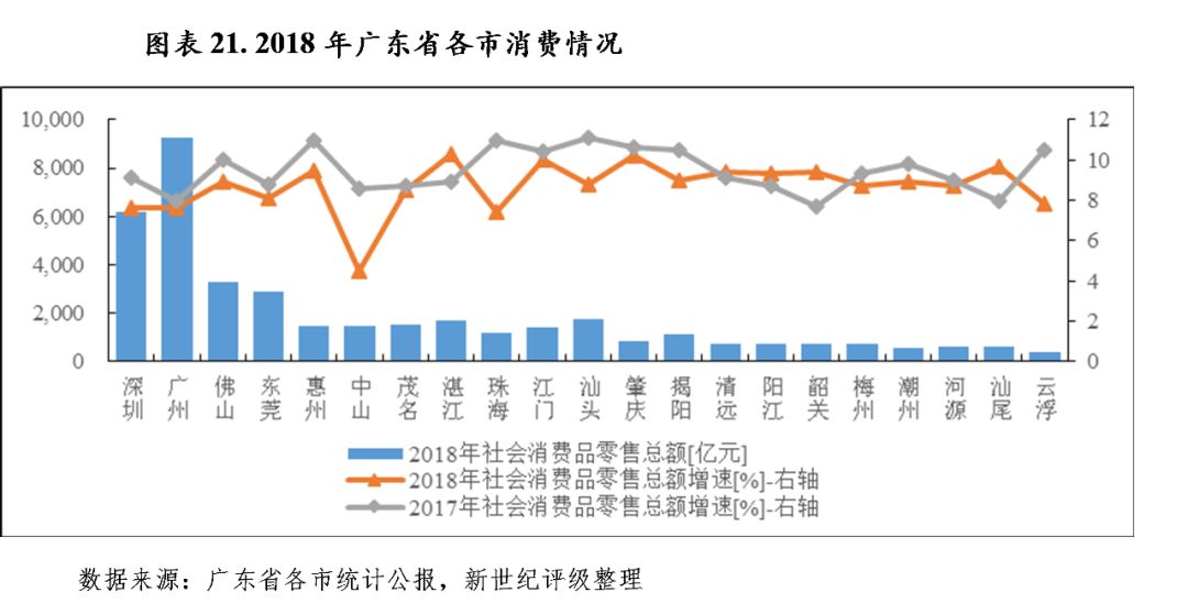 广东省临床服务收费现状及其影响探讨