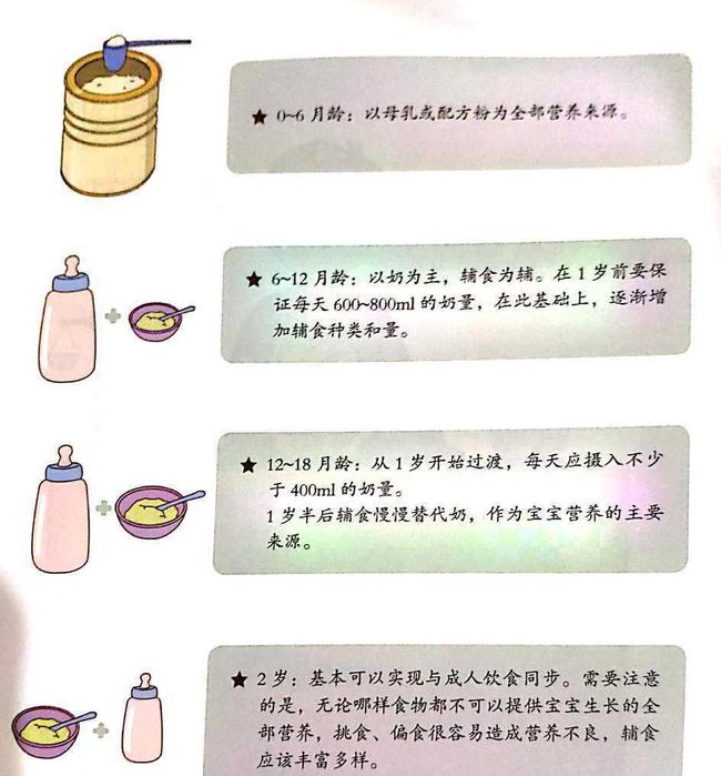 八个月宝宝母乳转奶粉，营养过渡与成长照顾