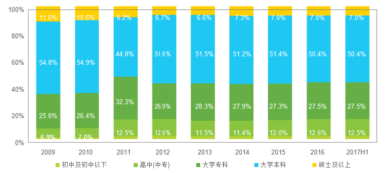 广东省教育招聘现状与发展趋势