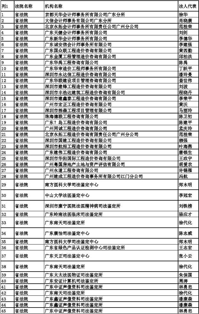 广东省司法审计机构名单及其职能概述