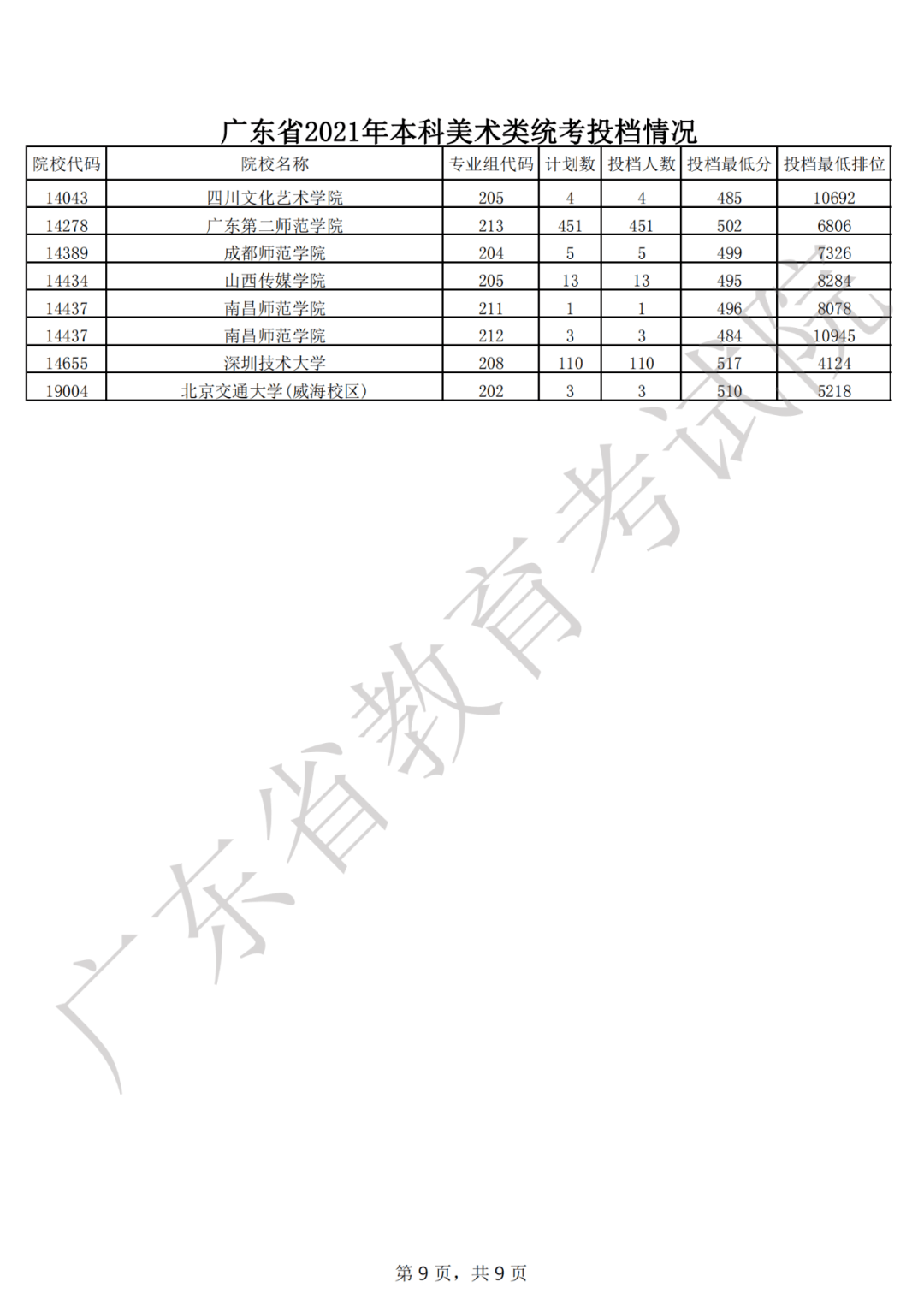 广东省美术学科评估结果，成果与展望