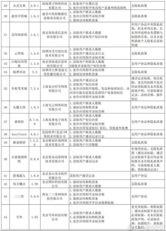 广东省信息安全政策汇总研究