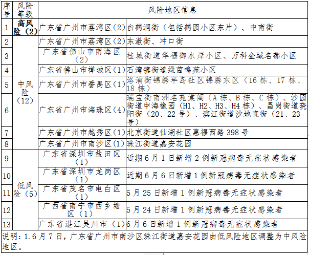 广东省疫情分区分级名单及其背后的防控策略