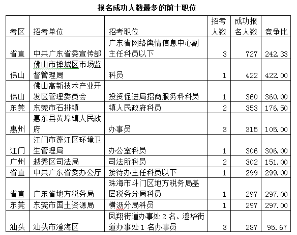 广东省公务员职位查询指南