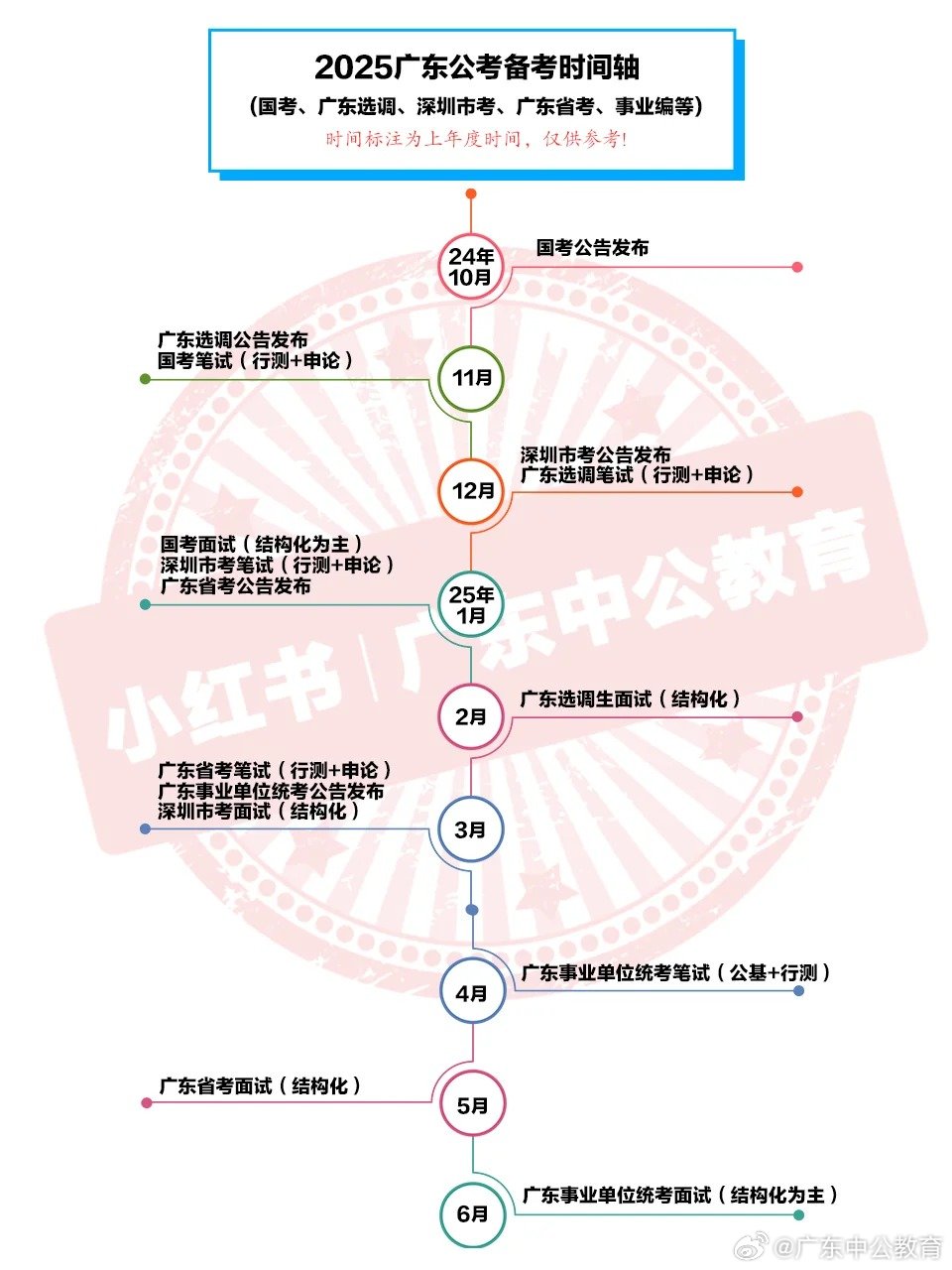 广东省公务员考试攻略