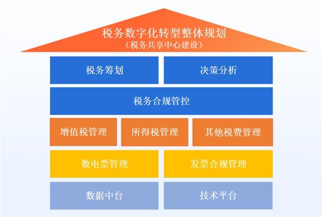 广东创慧财税有限公司，财税领域的智慧引领者