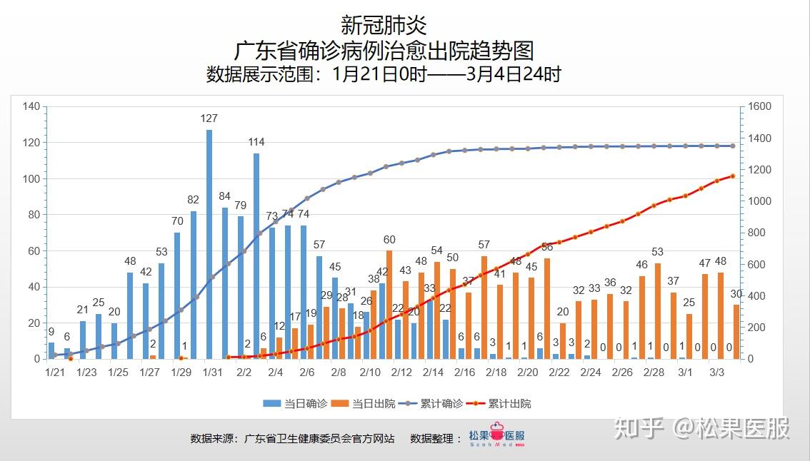 广东省疫情风险区的现状与挑战