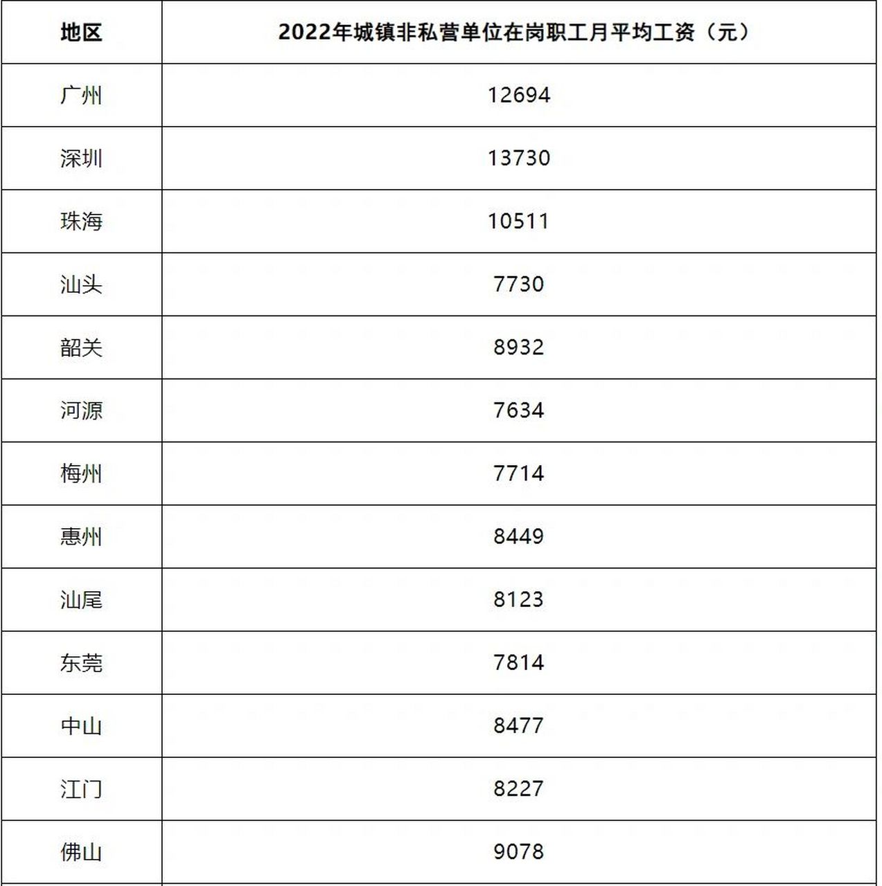 广东省疫情期间上班工资状况分析