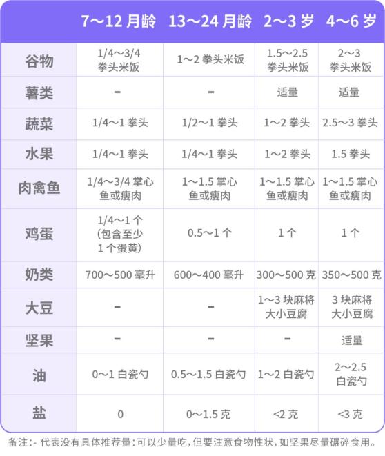 六个月宝宝吃鸡蛋怎么吃——营养辅食添加指南