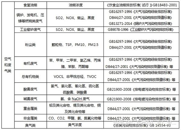 氮气检测在广东省的应用与发展