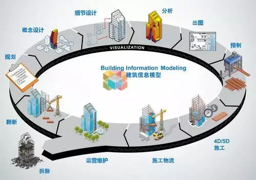 广东省BIM技术联盟，引领建筑行业迈向数字化新时代