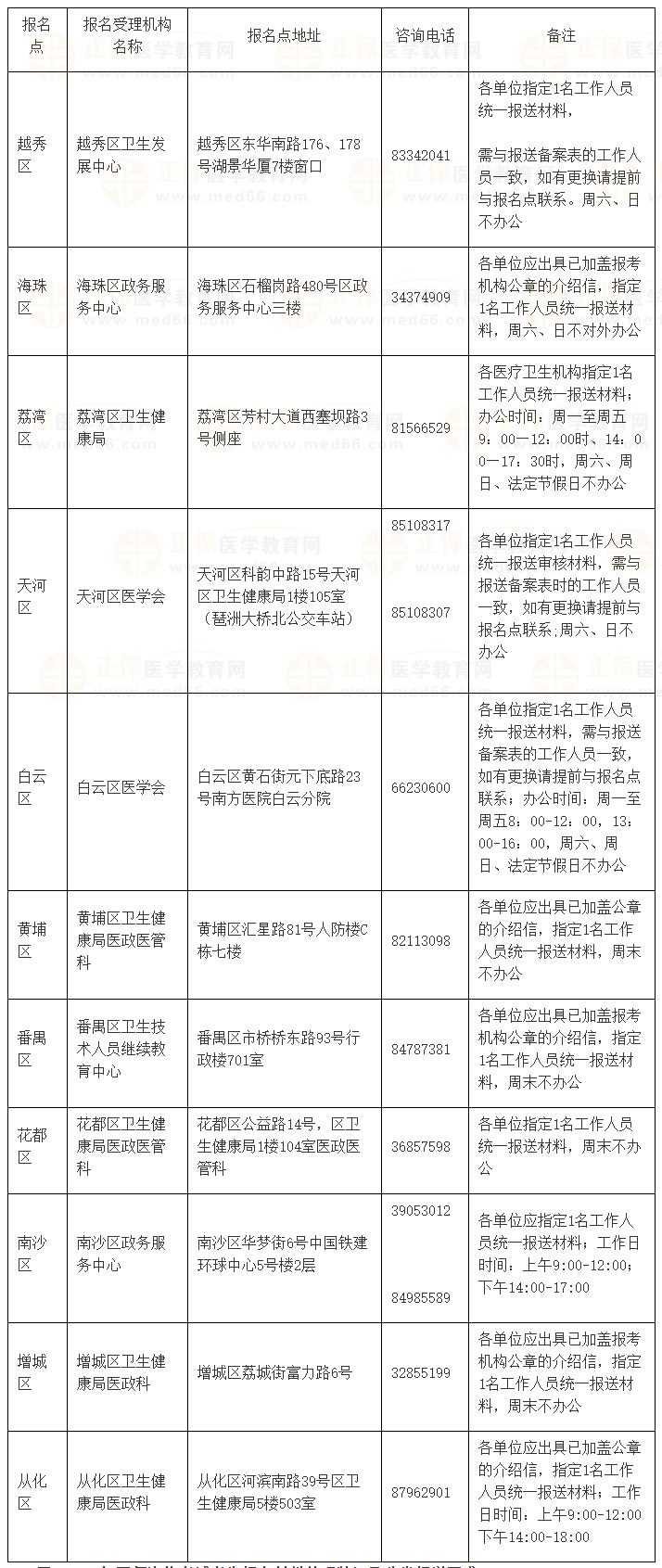 广东省执业考试中心，职责、功能与发展