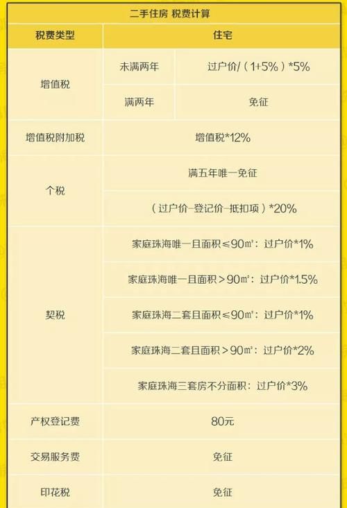 宁波房产契税详解，政策、计算与注意事项