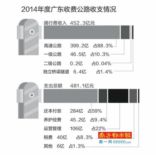 广东公路有限公司工资概况