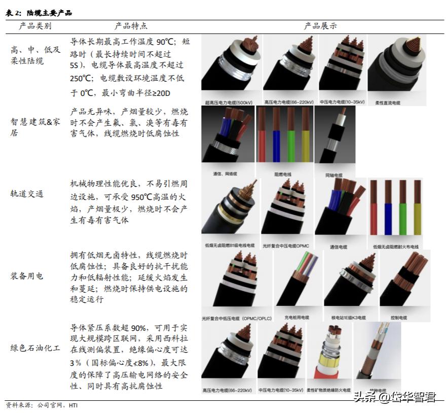 广东力能电缆有限公司，卓越制造，创新未来