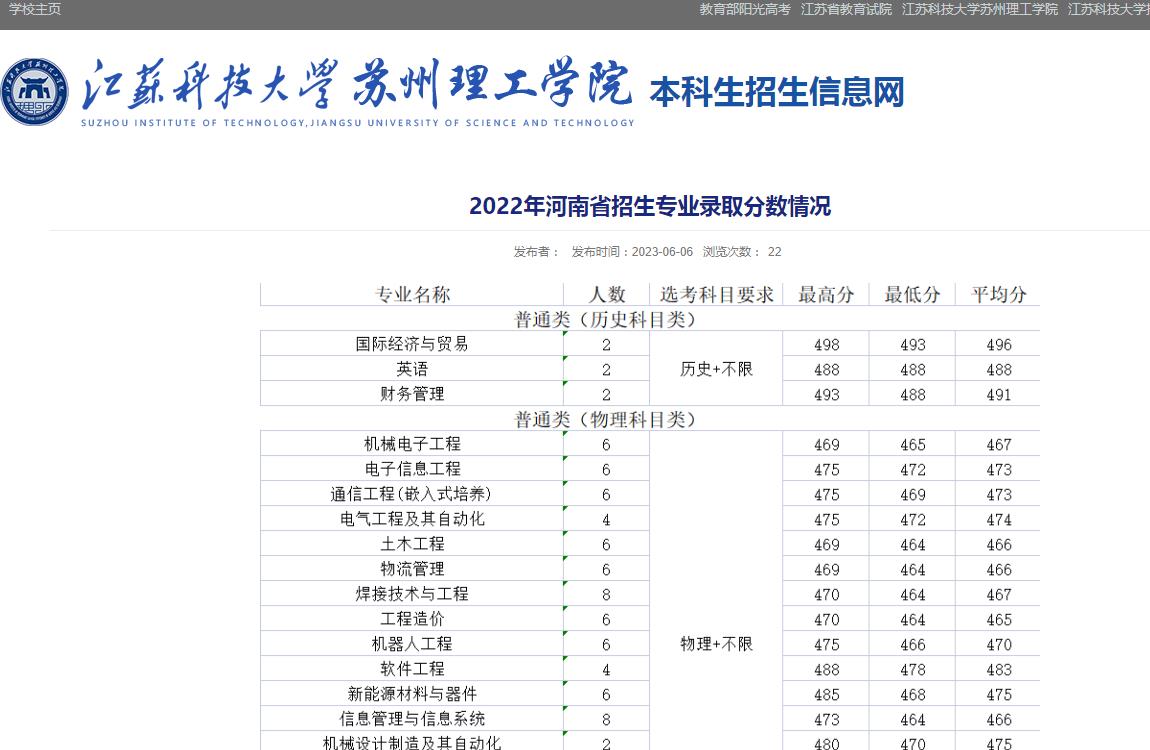 江苏科技大学的录取分数分析