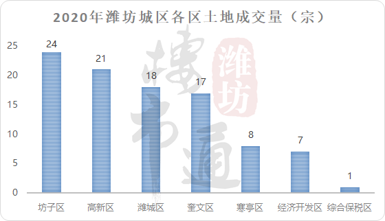 潍坊网上房产网，引领房产交易新时代的数字化平台