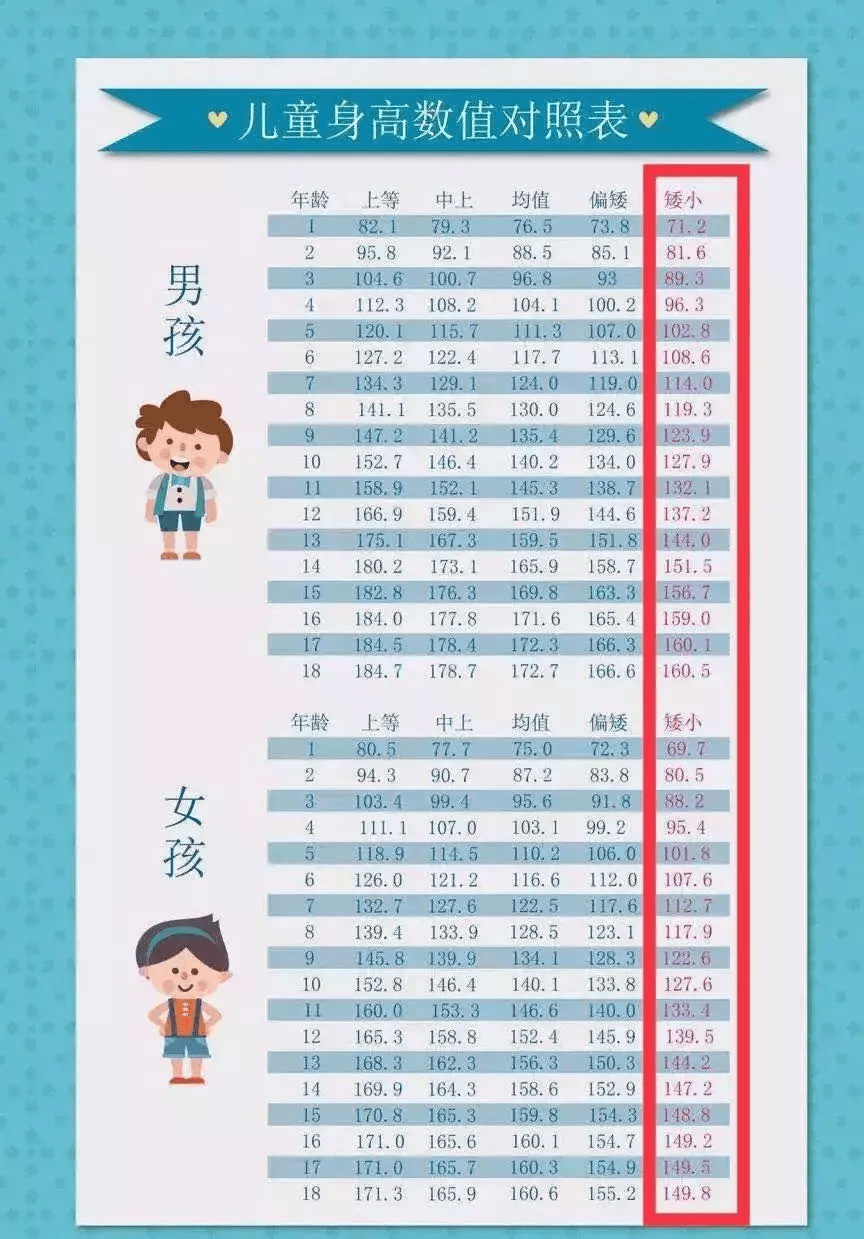 九个月宝宝身高，生长与发育的探讨