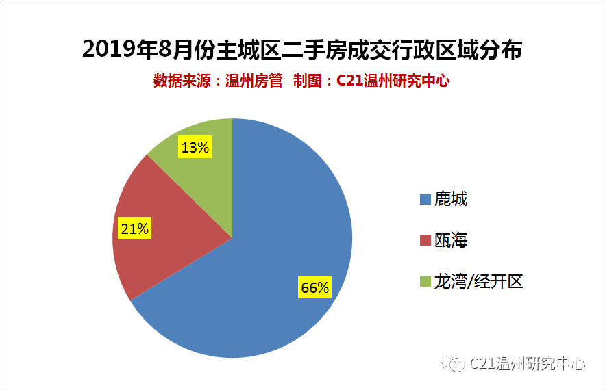 温州房产数据深度解析