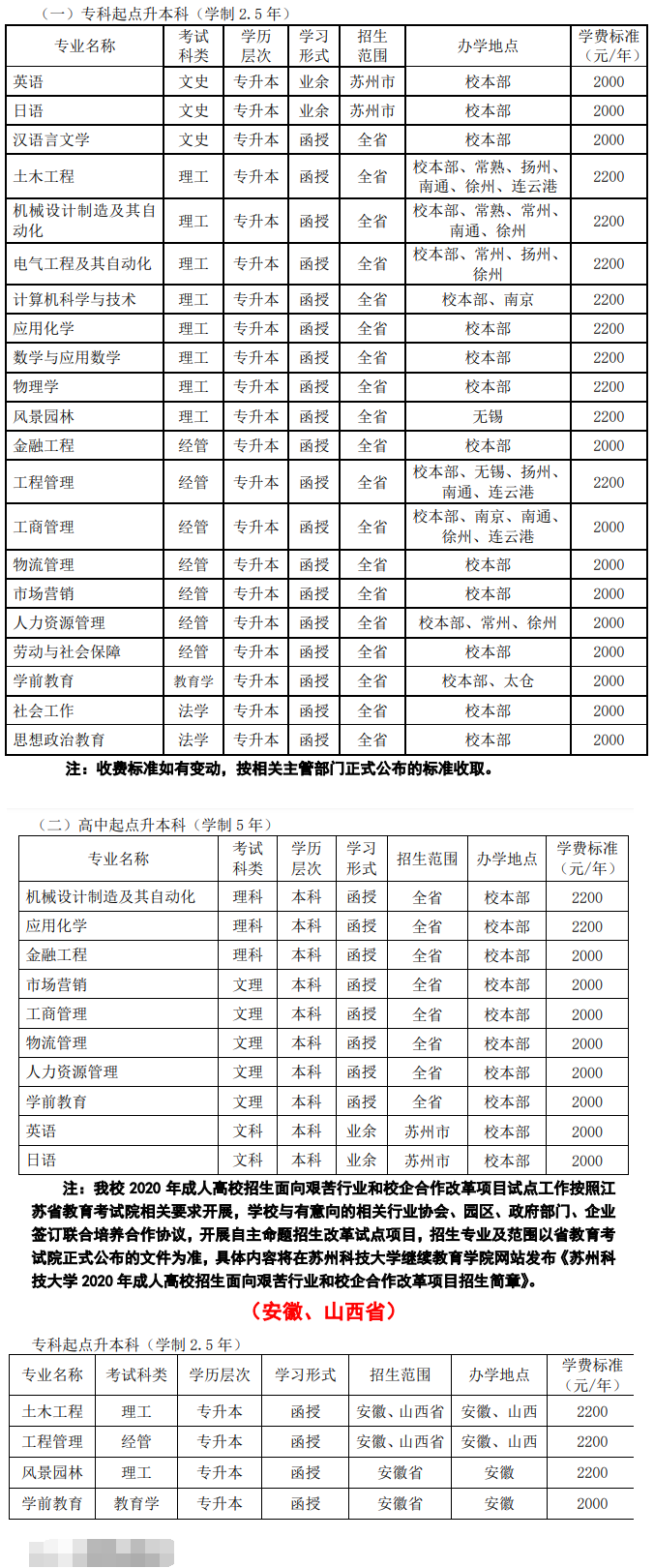 江苏科技成考学费，探索与解读