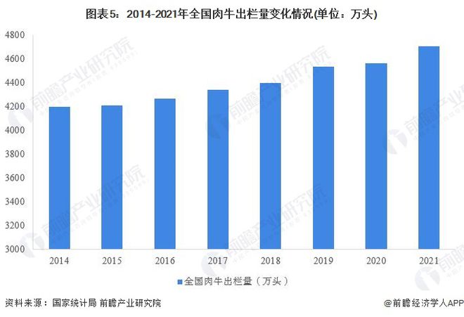 广东省规模养殖的发展与展望