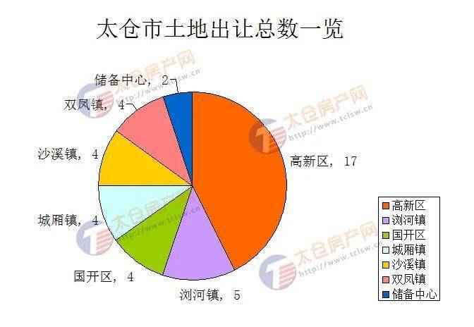 太仓房产评估，洞悉市场趋势，洞悉投资价值