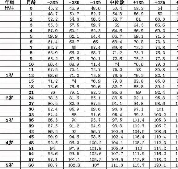 一岁三个月宝宝发育标准概述