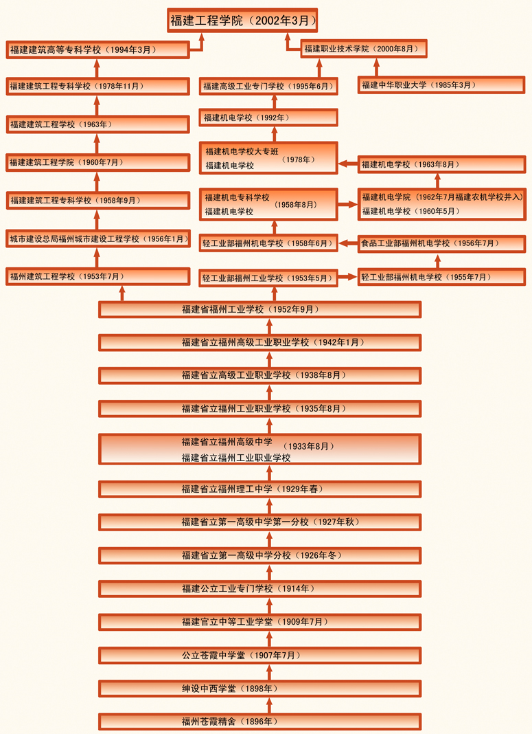 广东省实校历，历史沿革与独特魅力