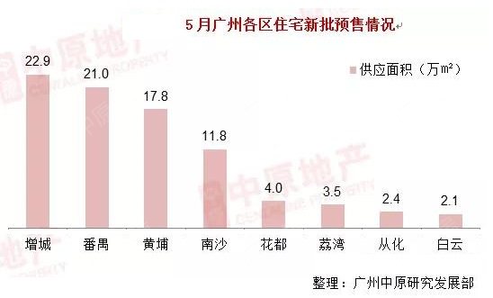 广州房产行情深度解析