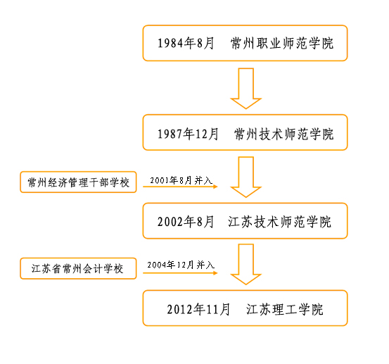 广东省湛江考试院，历史沿革与职能概述