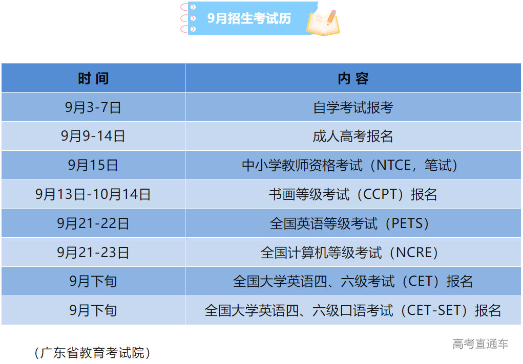 广东省英语四六级考试，挑战与机遇