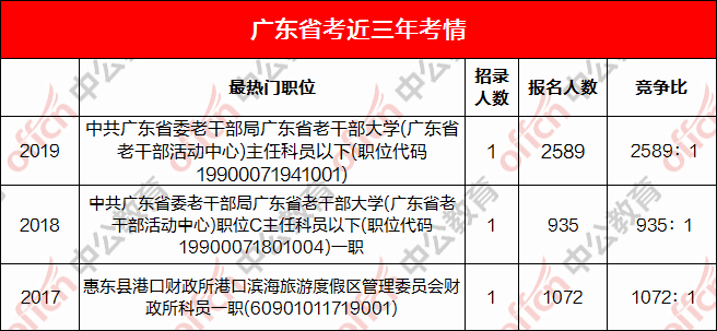 广州市考与广东省考，地方公务员考试的特点与比较