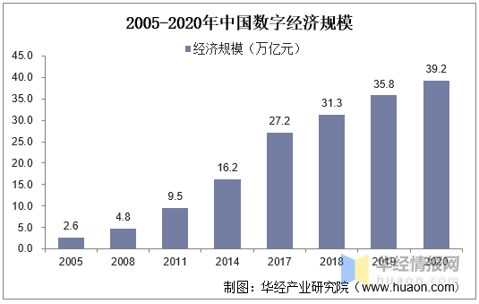 广东省二医床位现状与发展展望