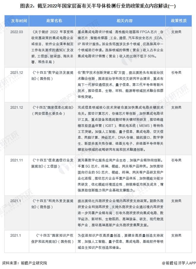 广东省半导体协议，引领产业发展的新篇章