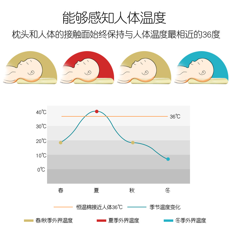 关于两个月婴儿正常体温的探讨