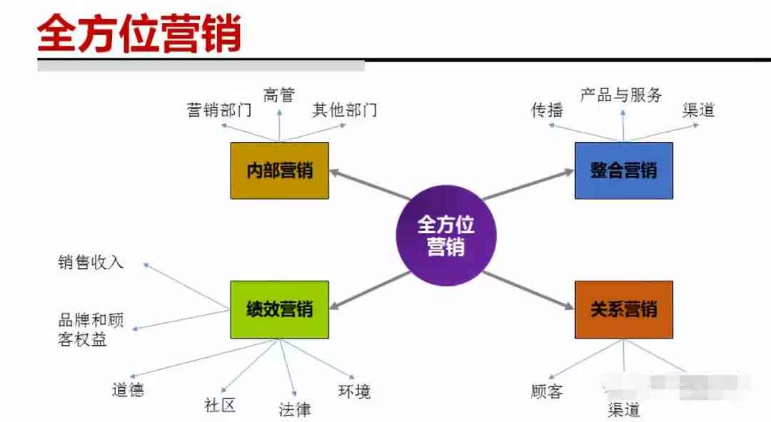 房产营销策划，策略与实践的关键要素