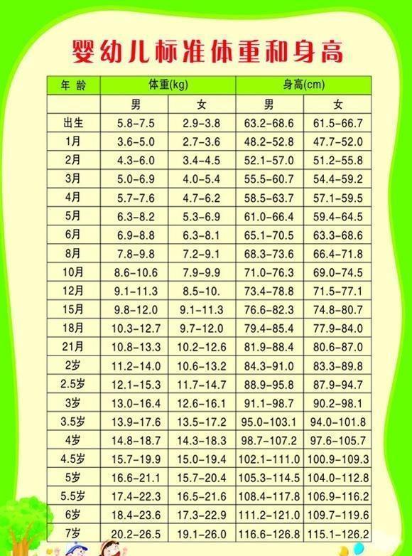 关于5个月宝宝正常体重的探讨