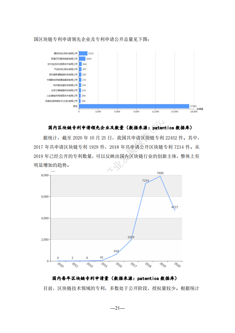 江苏科技创新现状统计