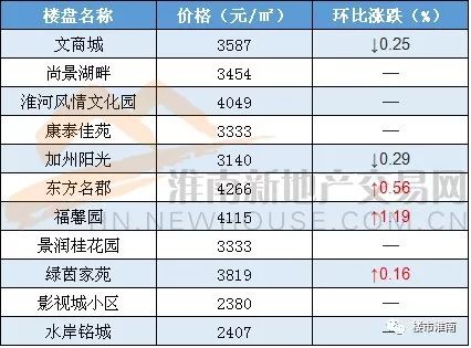 淮南房产信息深度解析