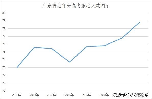 关于广东省高考人数的深度解析，以2017年为观察点